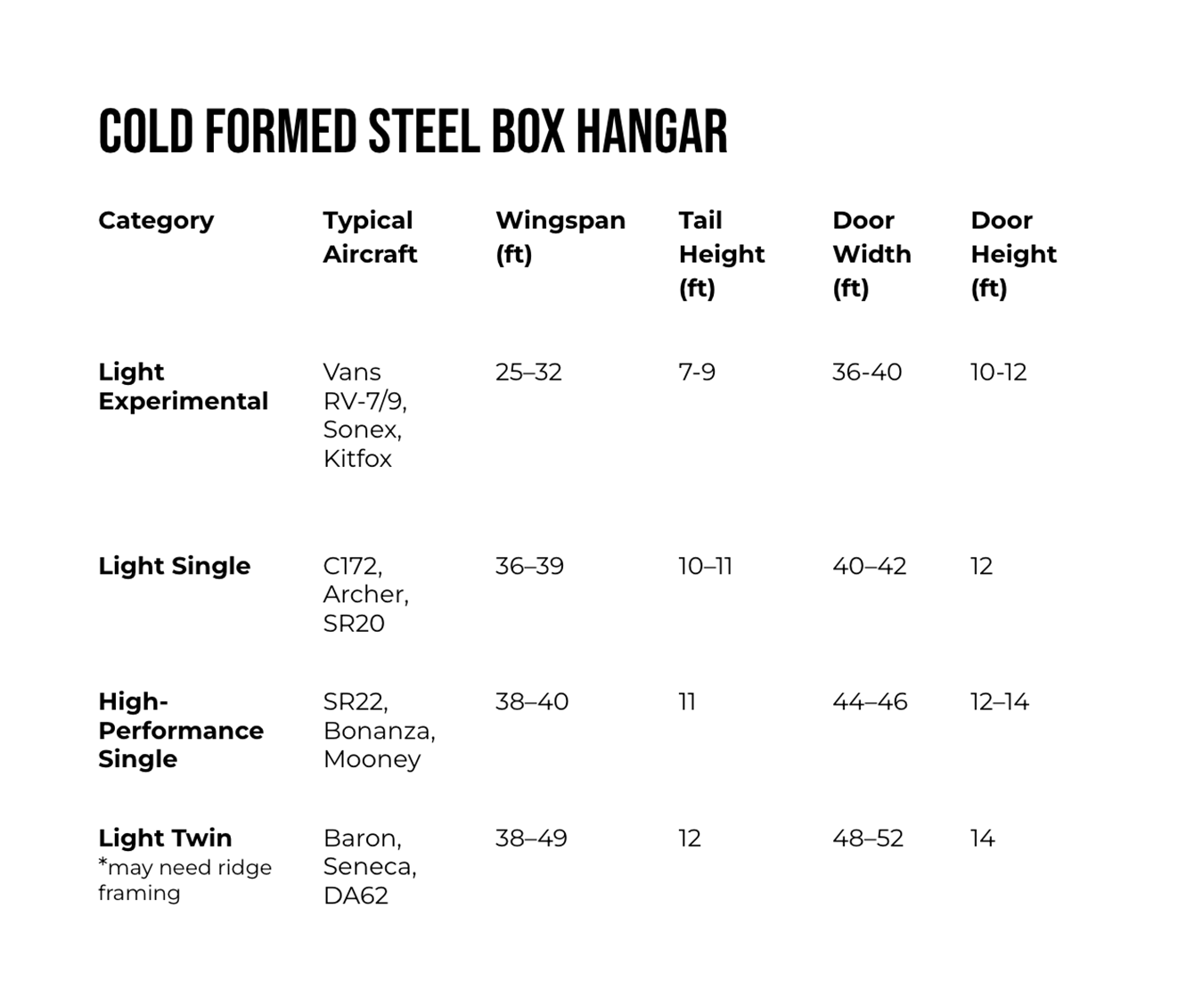 Cold Formed Steel Box Hangar Specs