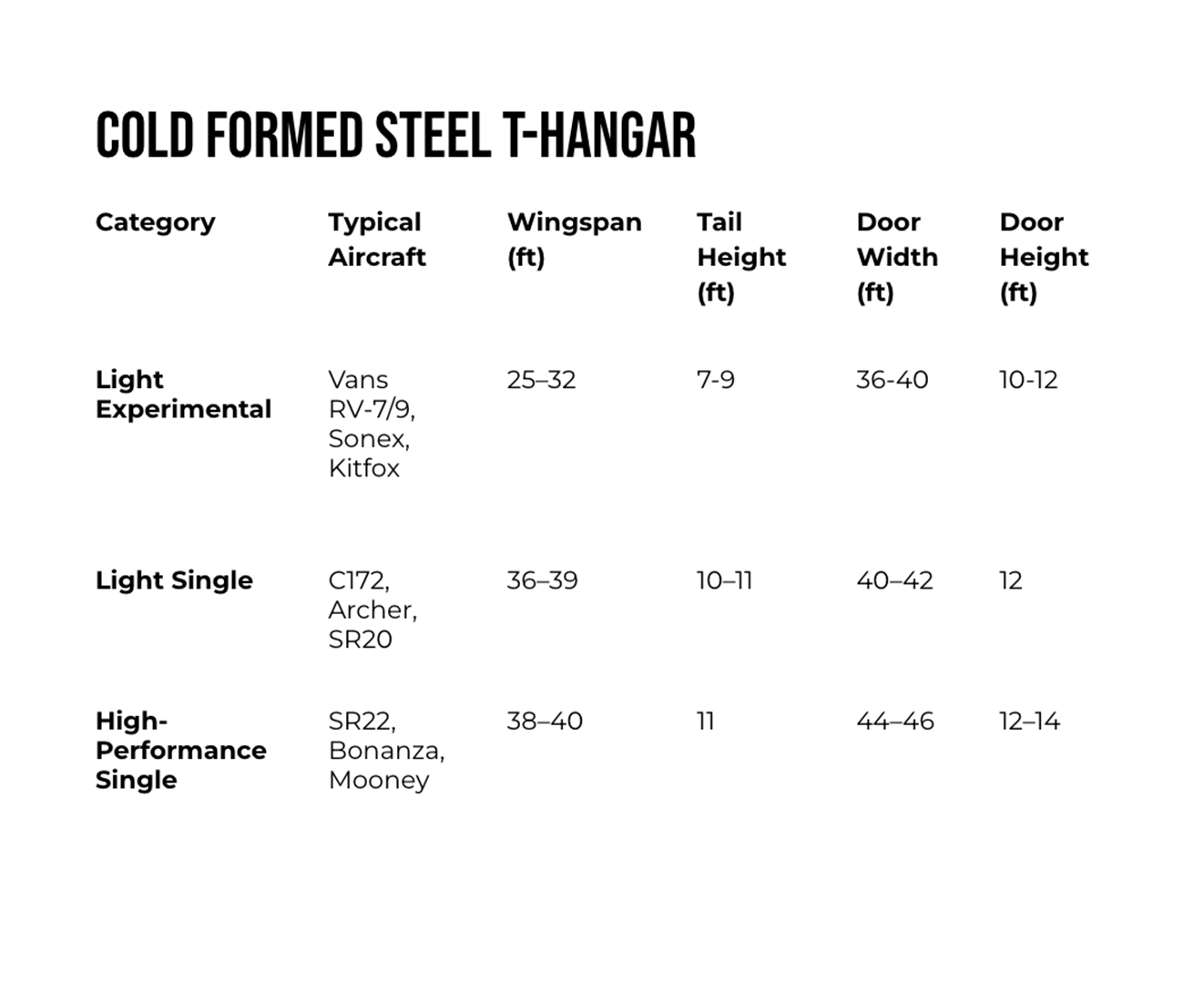 Cold Formed Steel T-Hangar