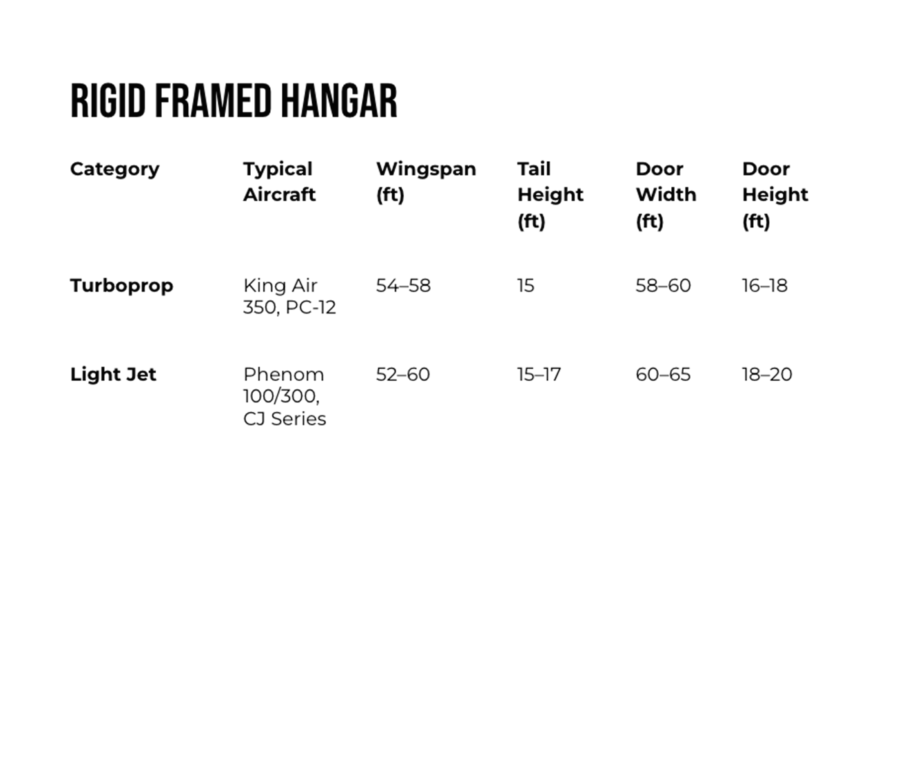 Rigid Framed Hangar Specs