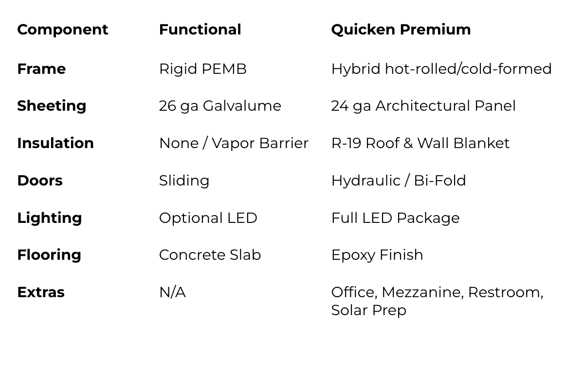 Material & Finish Options for Cold-Formed Steel Airplane Hangars