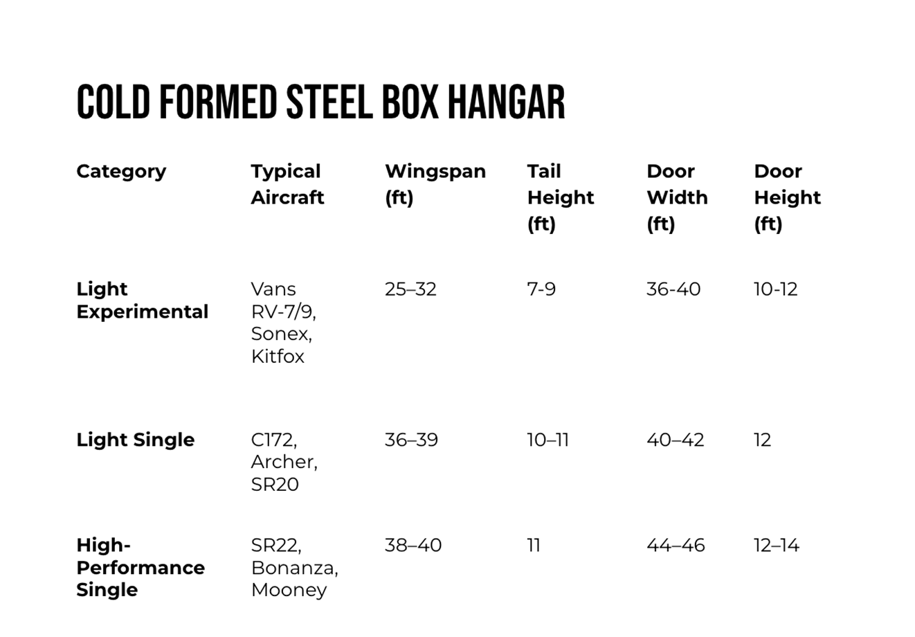 Cold Formed Steel Box Hangar Specs
